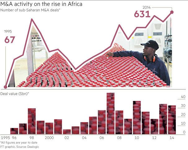 Sub-Saharan M&A Activity