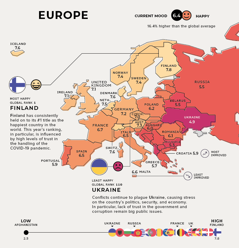 most-and-least-happy-countries-2021-Europe