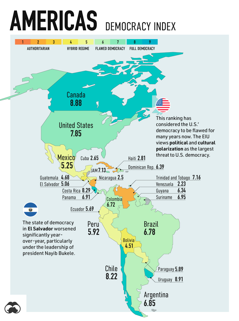 state of democracy in the Americas