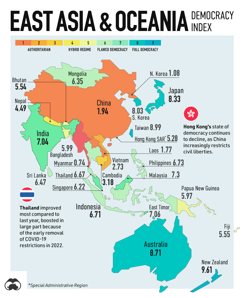 democracy in asia