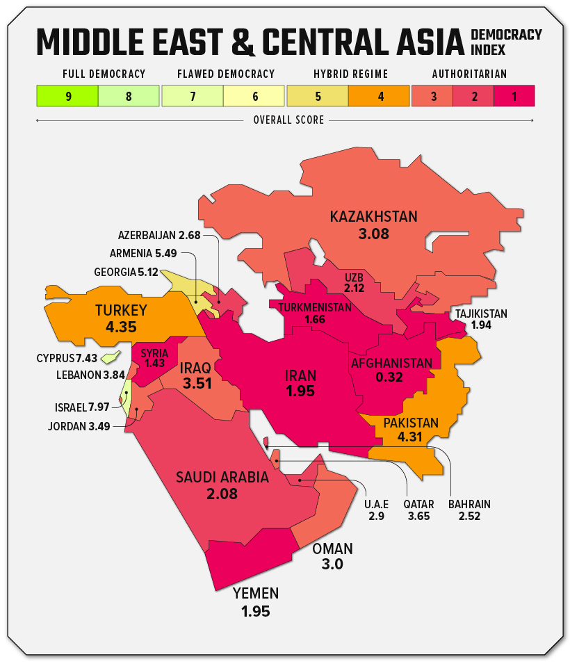 map showing democracy index measuring political regimes in the middle east