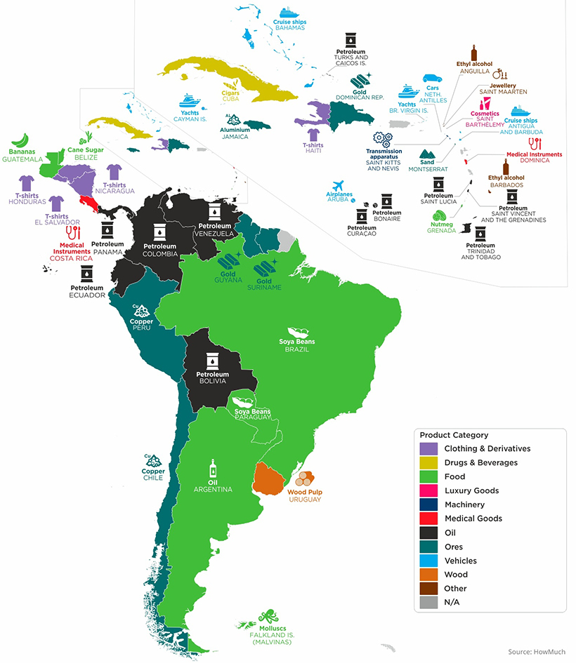 top export latin america