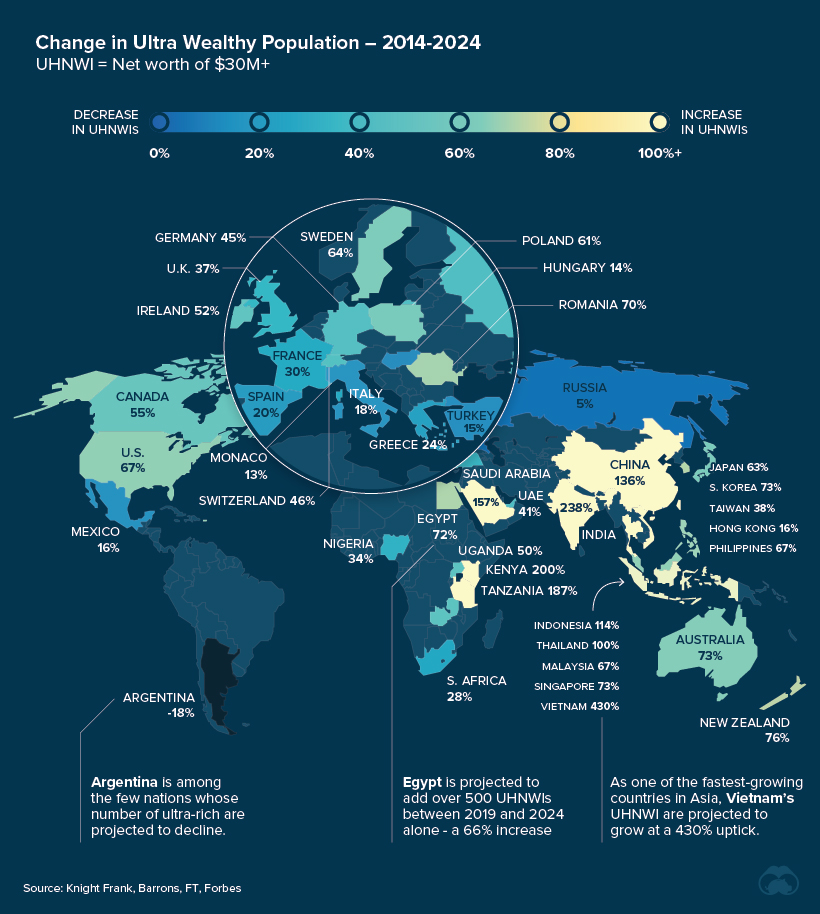 UHNWI Population Growth (2014-2024)