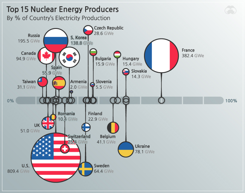 world-nuclear-landscape-supplemental-3v2