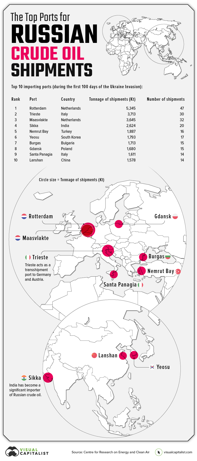 world map showing the top ports receiving russian crude oil