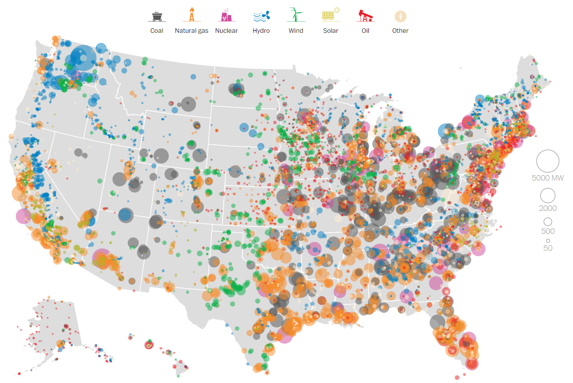 Plant Capacity by Megawatt