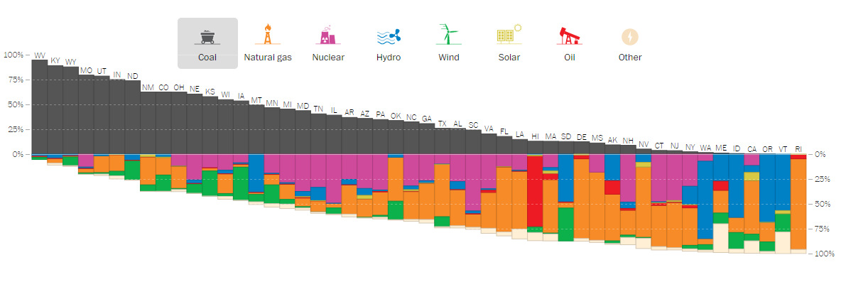 Coal-fired power