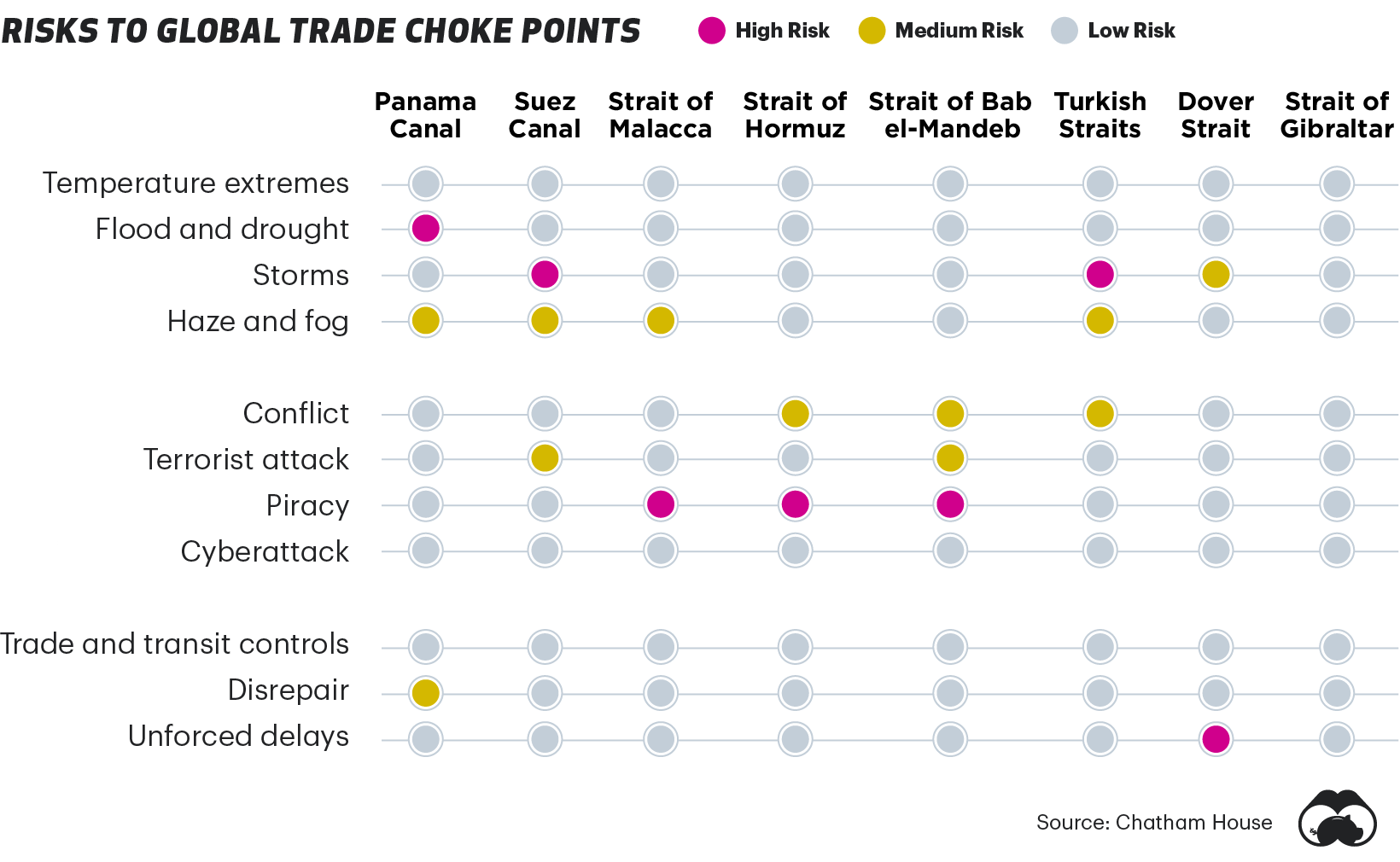 maritime choke point risks