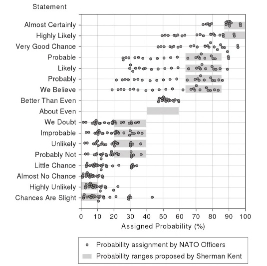 NATO Officer study