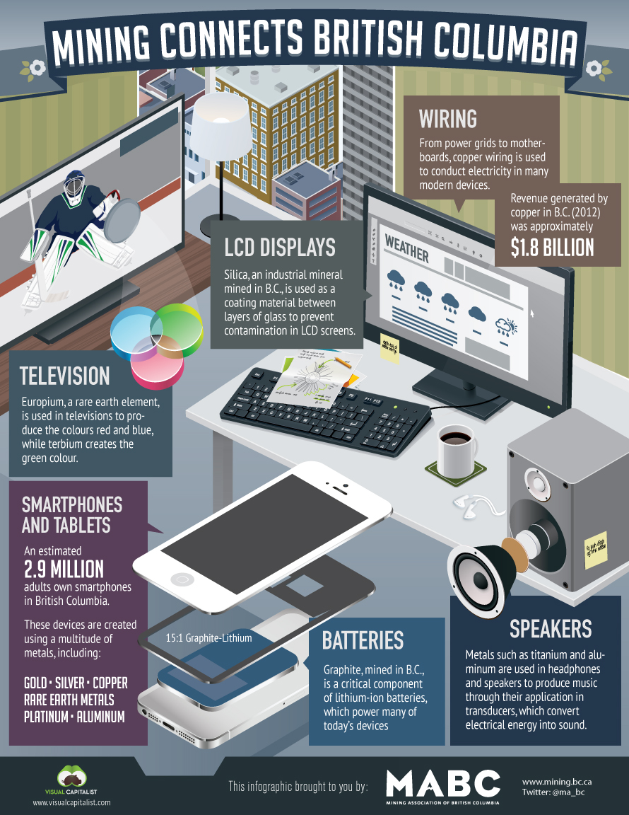 Mining Connects British Columbia