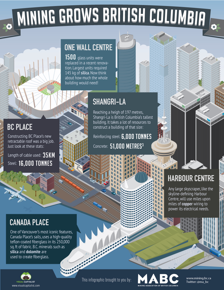 Mining Grows British Columbia