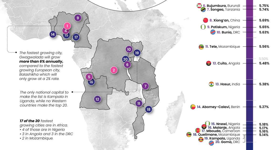 Ranked: The World's Fastest Growing Cities