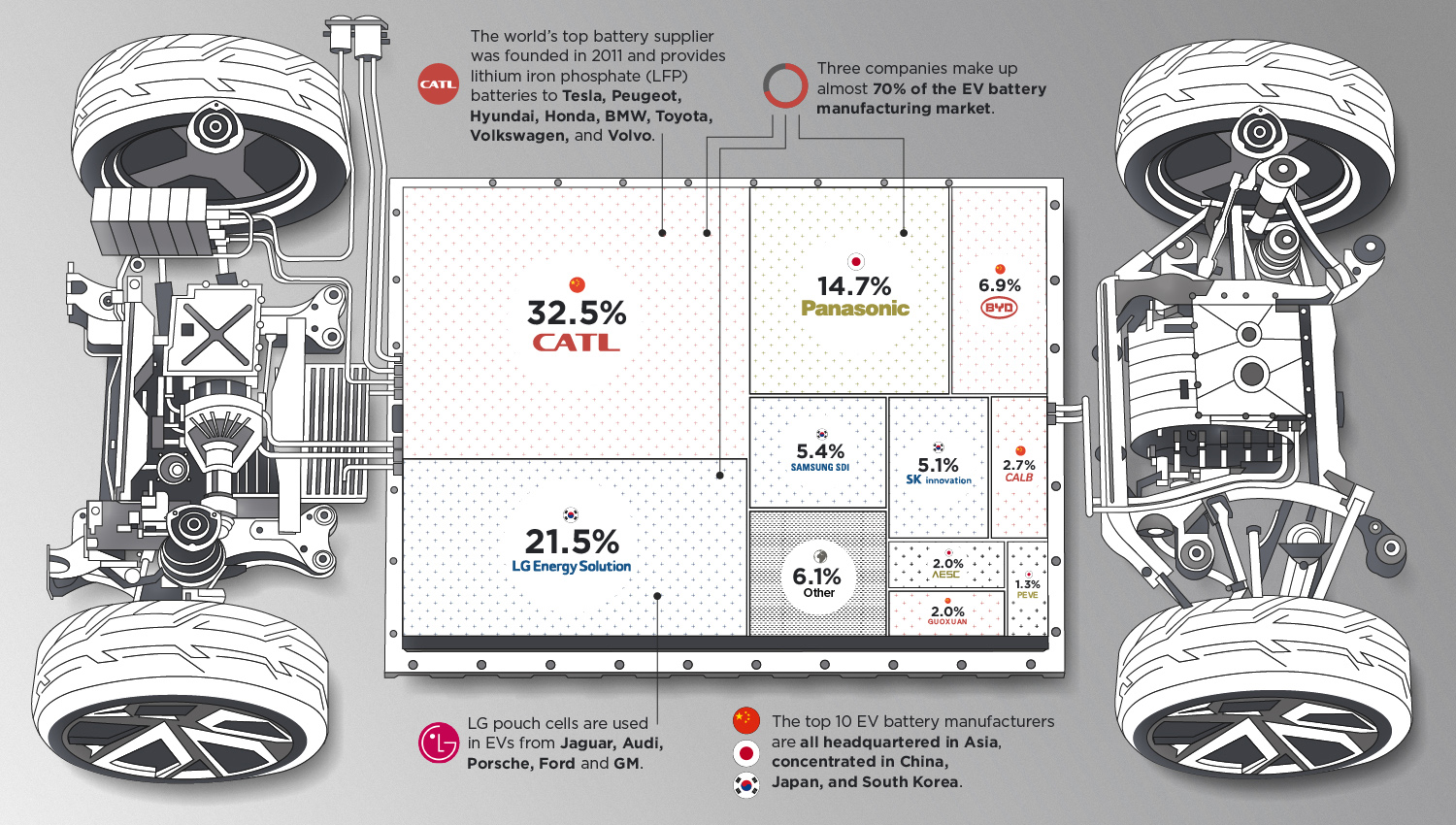 Ranked: The Top 10 EV Battery Manufacturers