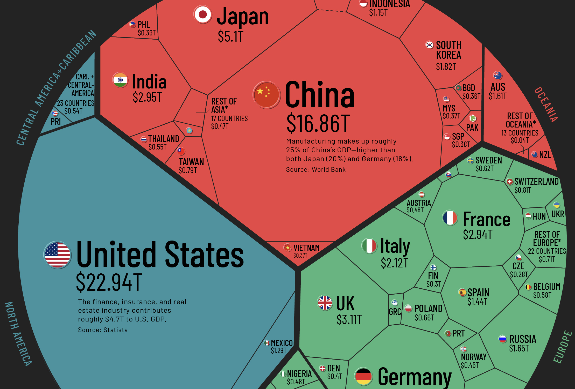 Visualizing the $94 Trillion World Economy in One Chart