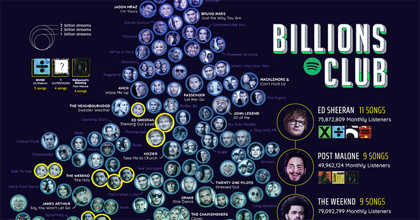 spotify billions club preview image