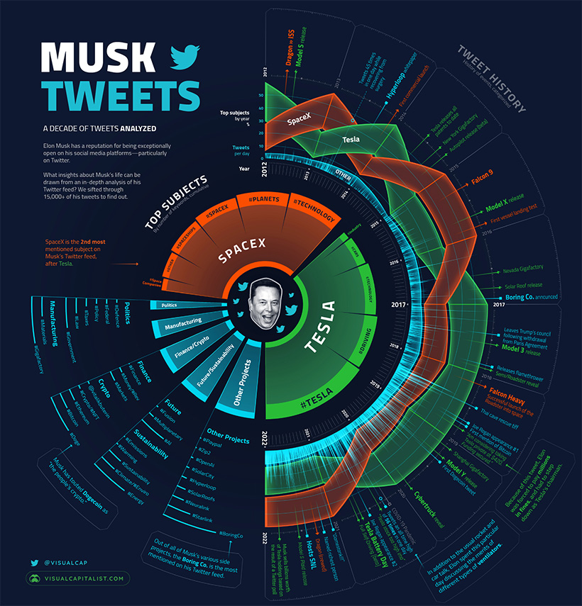 elon musk tweets preview image