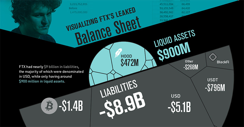 ftx balance sheet preview image