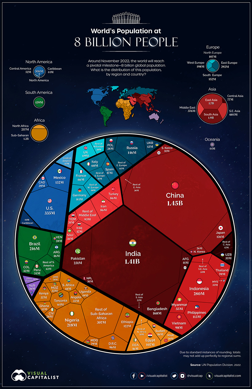 world population 8 billion preview image