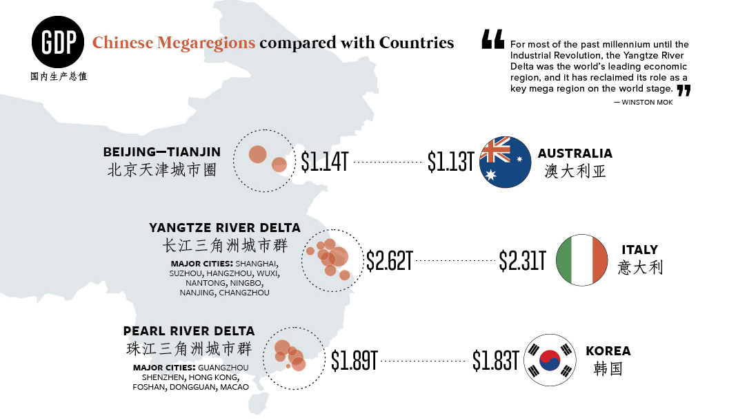 35 Chinese Cities With Economies as Big as Countries