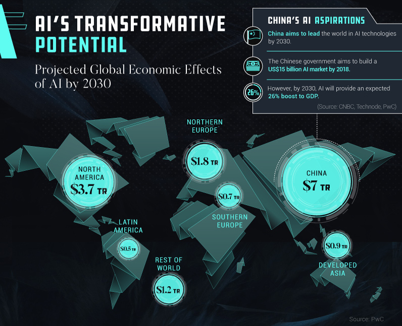 Visualizing the Massive $15.7 Trillion Impact of AI