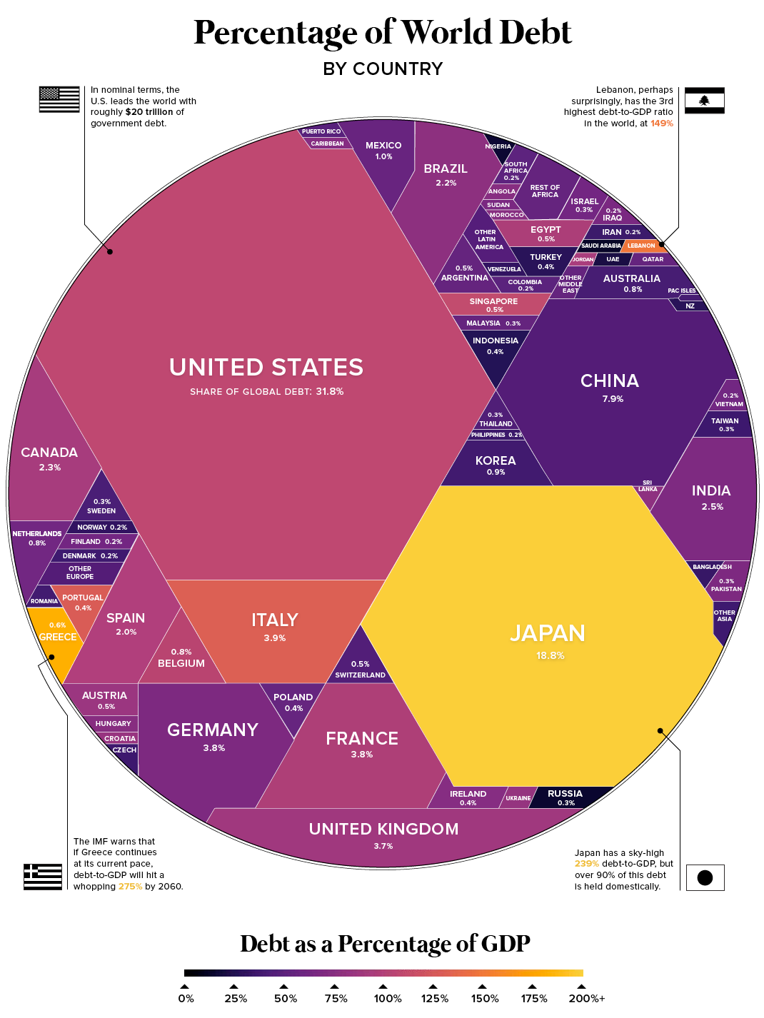 $63 Trillion of World Debt