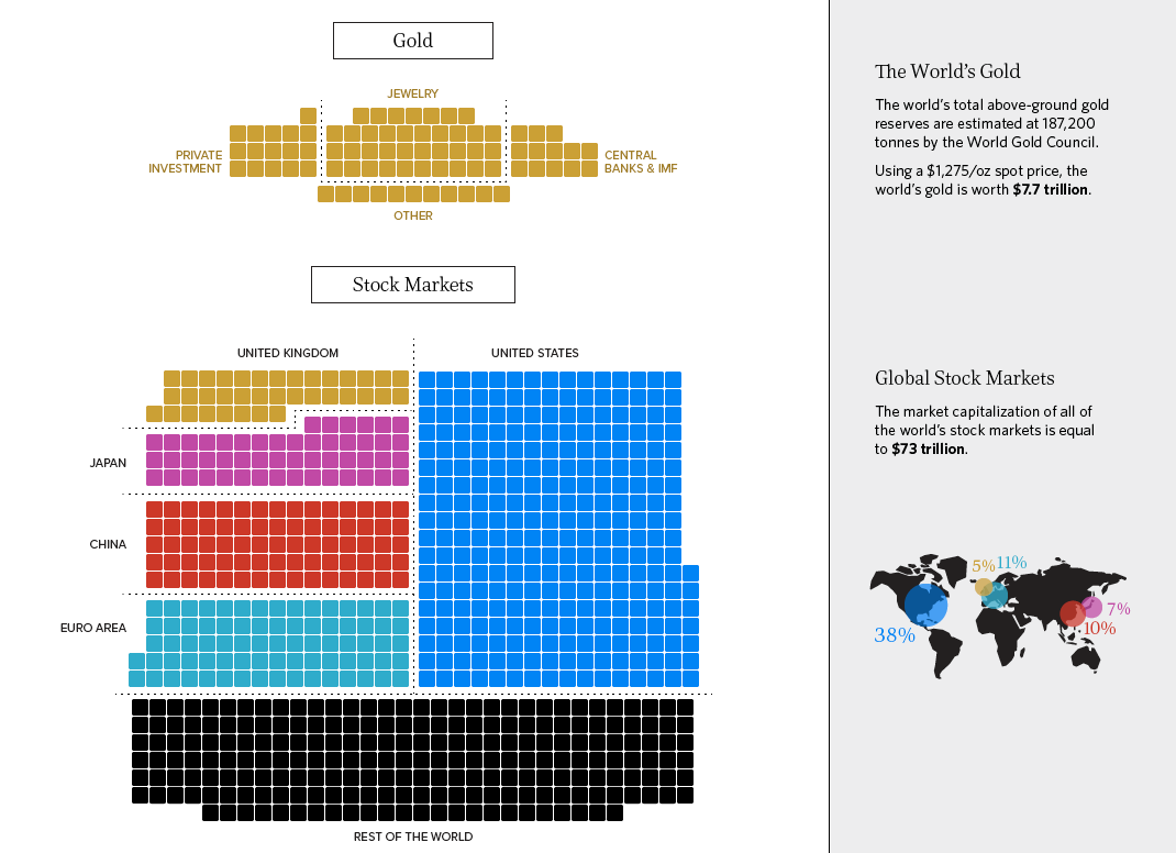 All of the World's Money and Markets