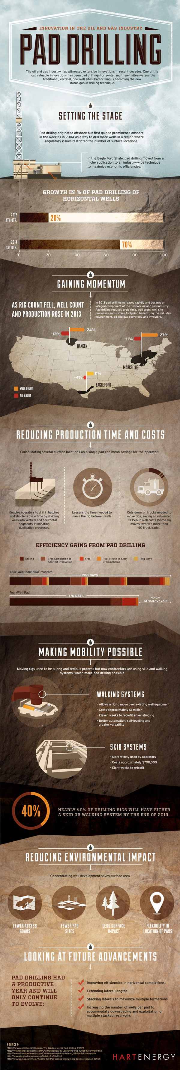 Pad Drilling Innovation in the Oil Industry