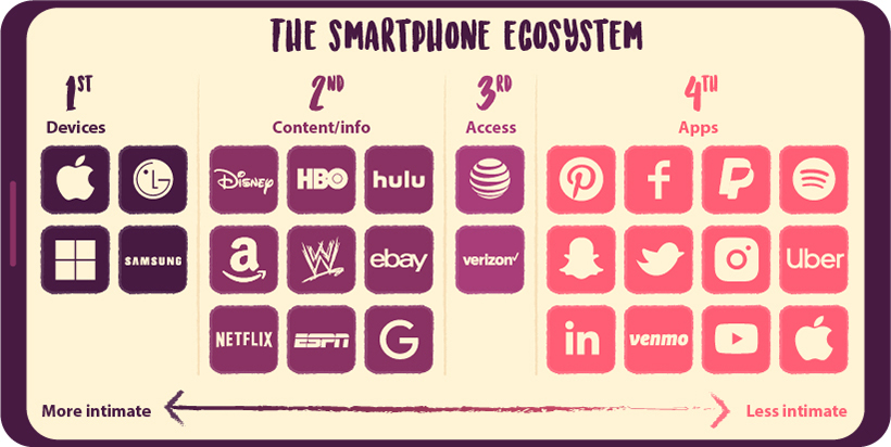 most loved brands covid supplemental