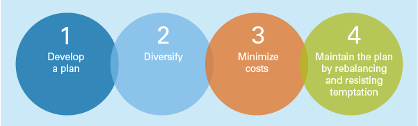 New Investing Process