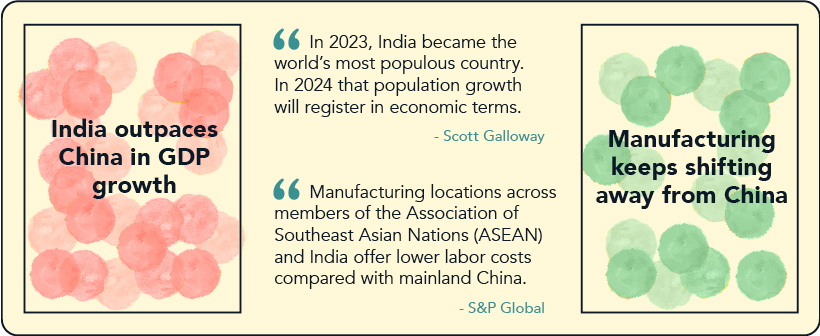 Expert prediction on India and China's growth in 2024