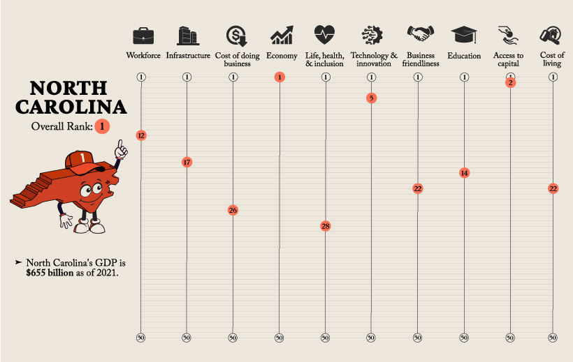 states to do business in