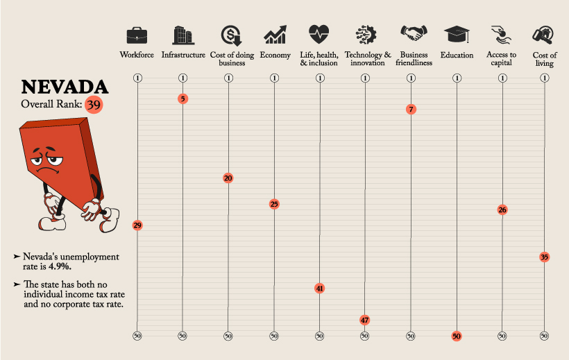 states to do business in