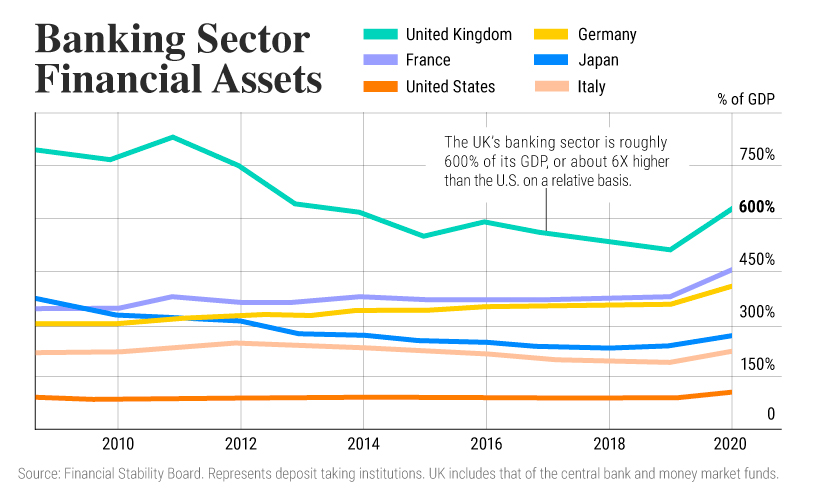 Banking Sector