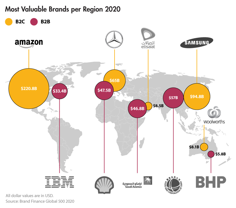 most valuable brands supplemental