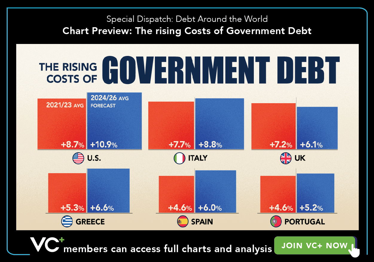 VC+ Special Dispatch - Global Debt - Chart Preview: The Rising Costs of Government Debt