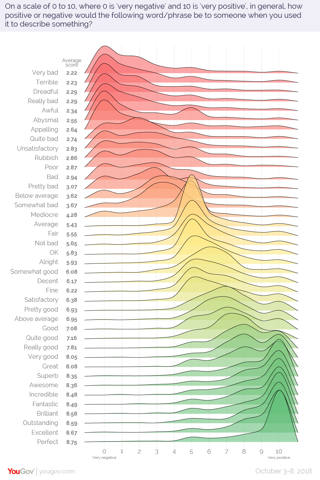 Sentiment scale for U.S. poll