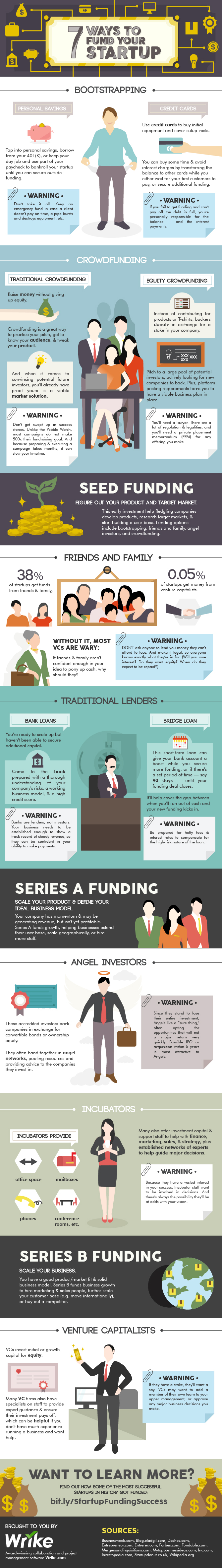 Seven Ways to Fund a New Startup Venture