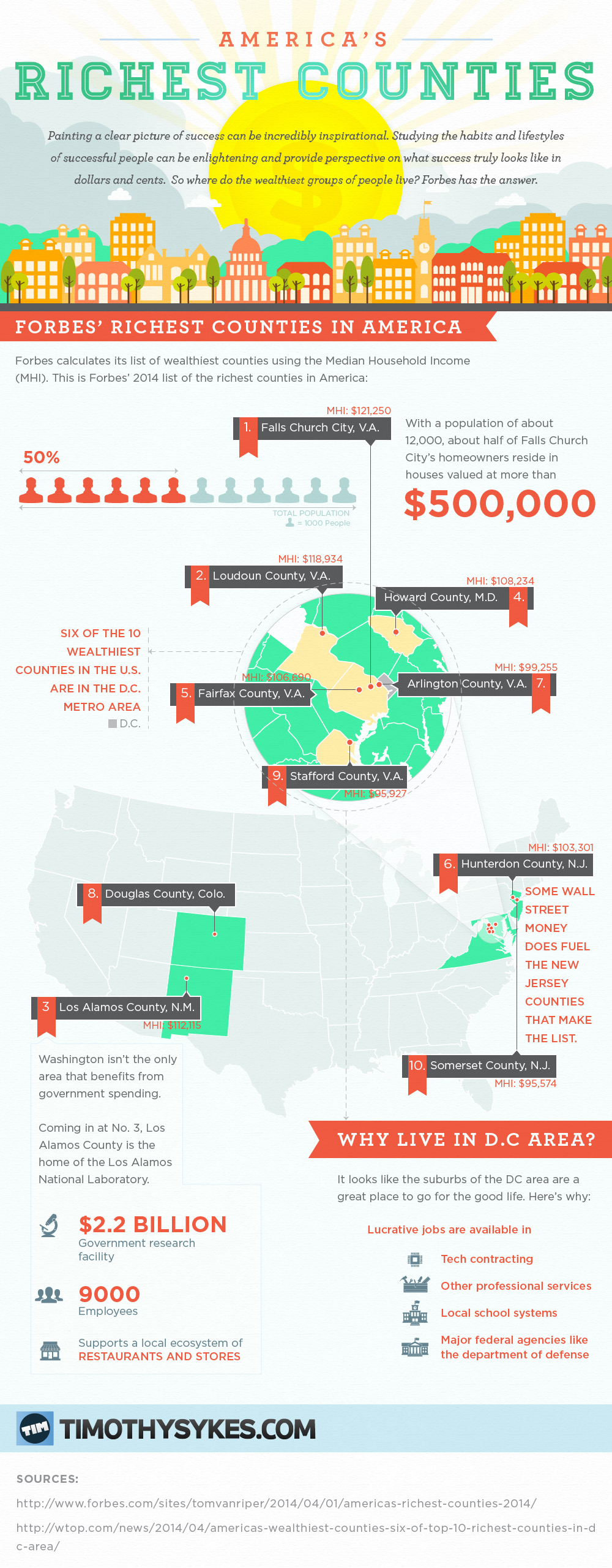 The 10 Richest Counties in America Will Surprise You