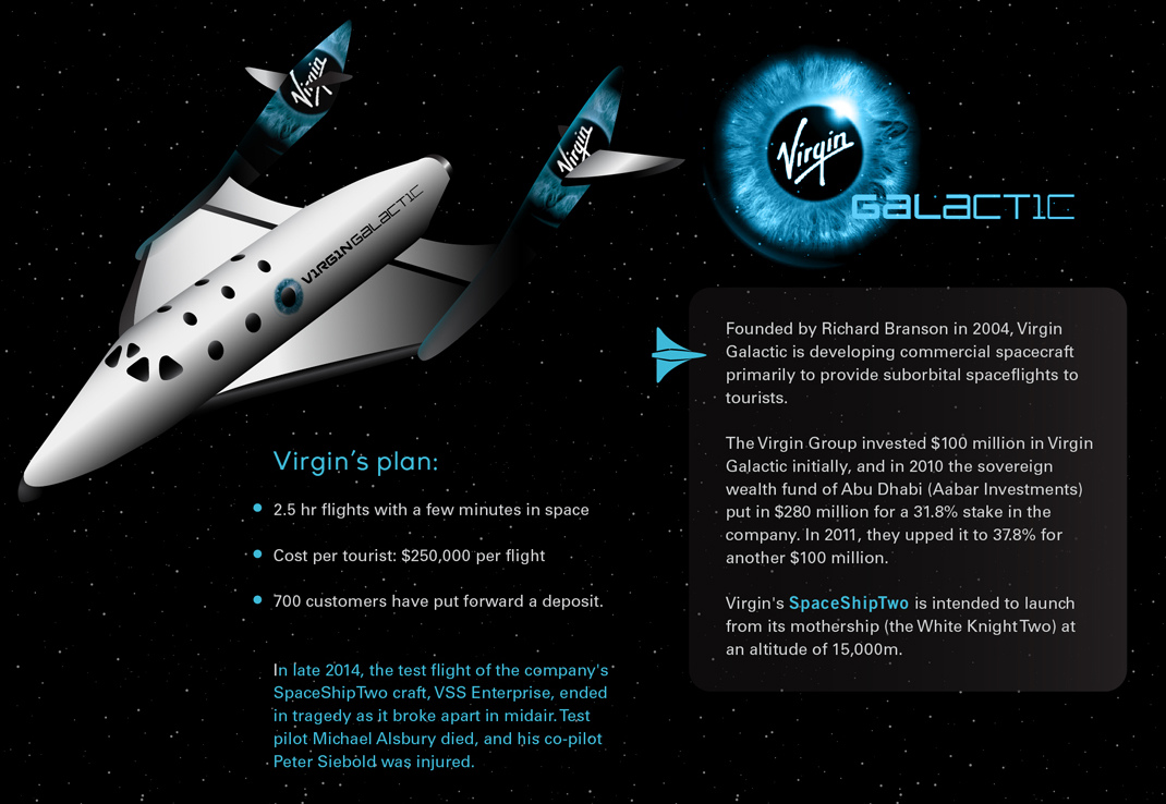 Space Wars: The Private Sector Strikes Back