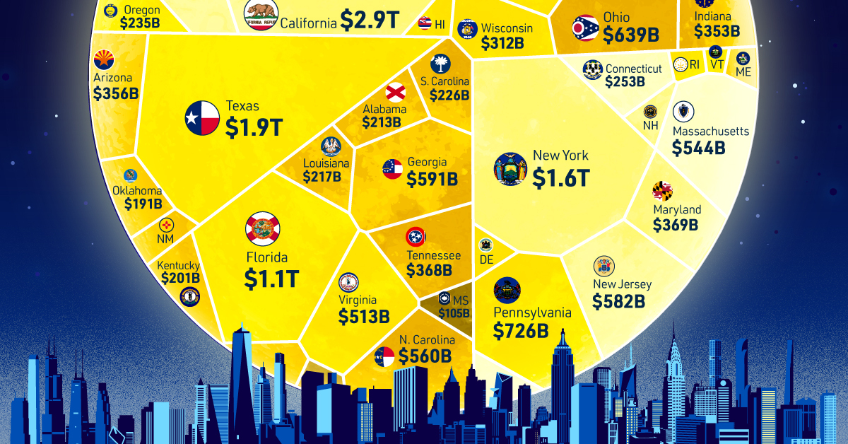 u.s. economy by state