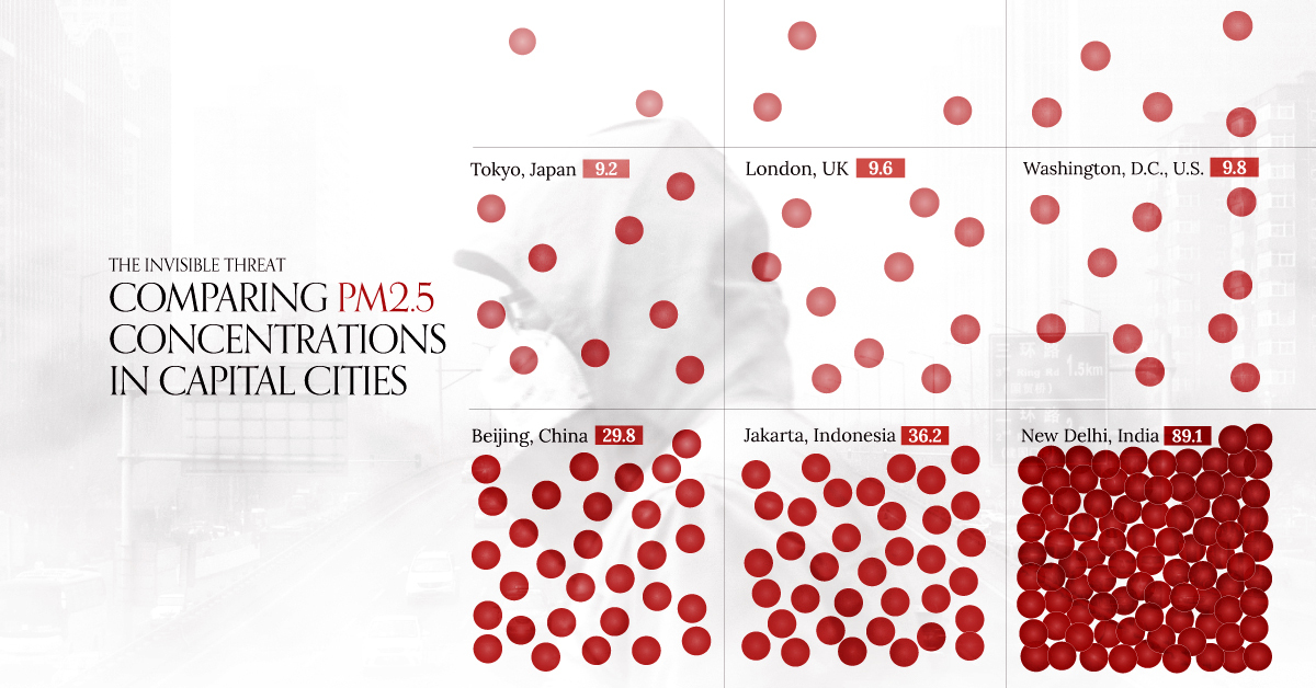 A chart comparing air quality in 50 capital cities around the world by average PM2.5 concentrations in 2022.