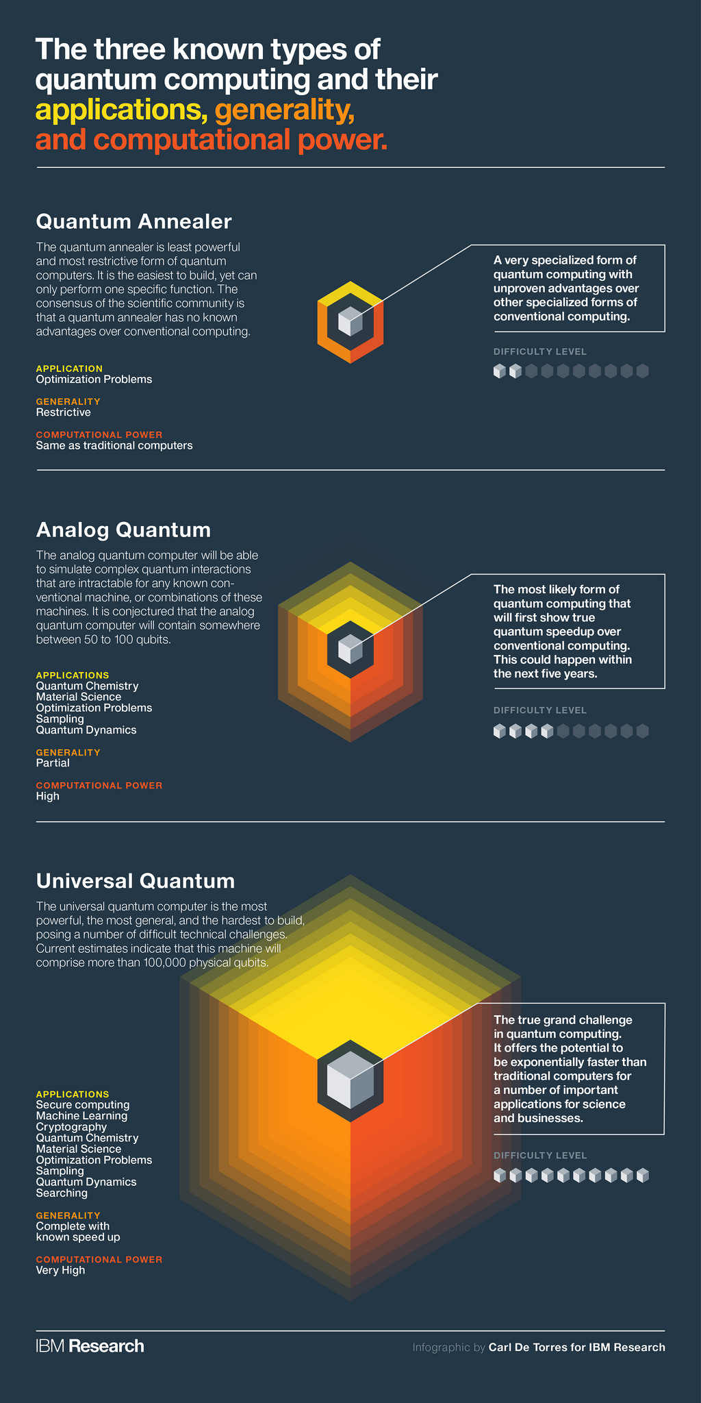 The 3 Types of Quantum Computers and Their Applications