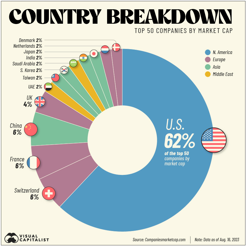 Most valuable companies by country