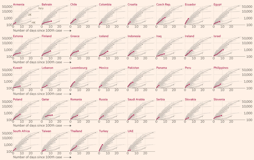 Tracking the Coronavirus: The Latest Figures as it Spreads