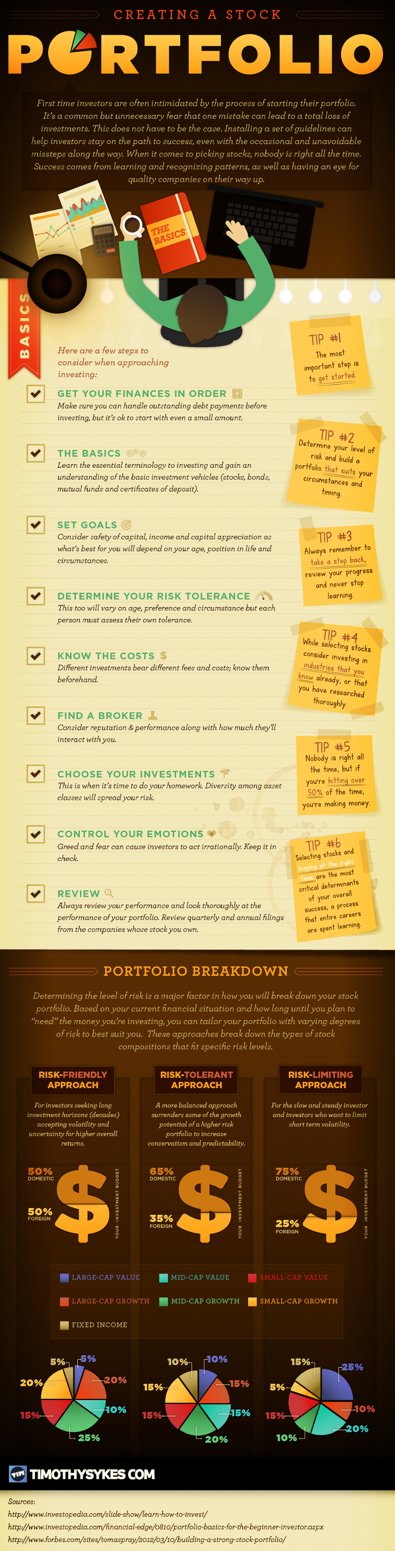 The Basics: Creating a Stock Portfolio