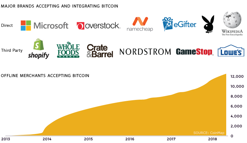 bitcoin merchants