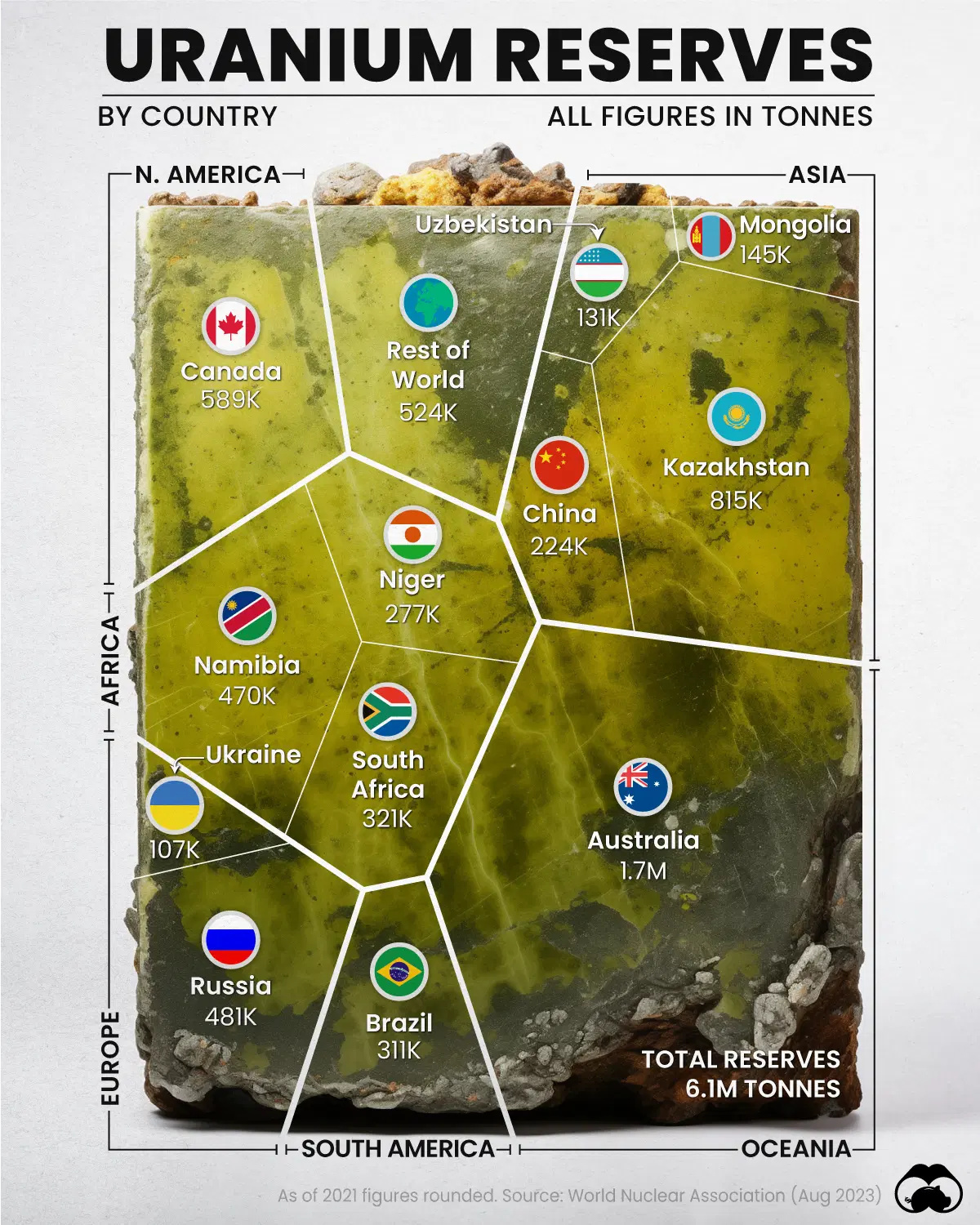 Global Uranium Reserves