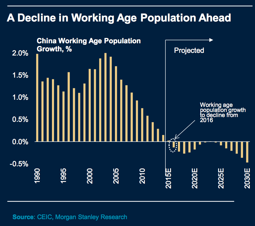 Decine in Chinese Working Age