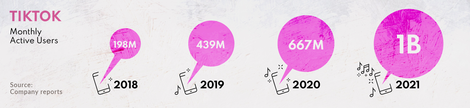 tiktok user growth