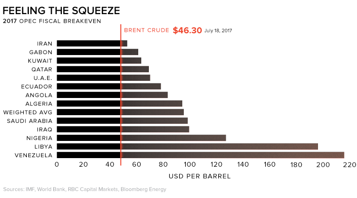 Fiscal Breakeven